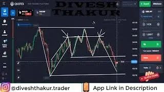 1 minute price action based trades| Binary Options| Divesh Thakur