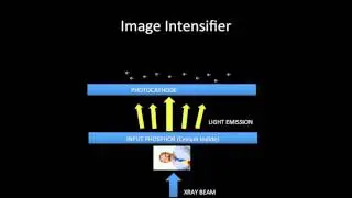 Image Intensifier Tube - short video explanation