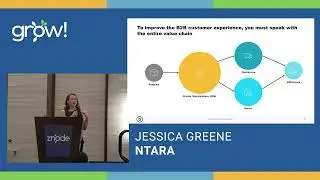 Grow! Session: NTARA Partner Story
