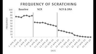 Insert Moving Phase Change Lines into ABA Line Graph in Excel - How To