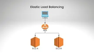 Elastic Load Balancing