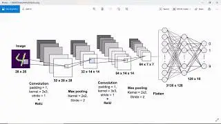 Image Classifiaction Tutorial-2 (MNIST hand written datasets using Convolutional Neural Networks)