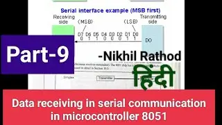 Data receiving program in serial communication 8051||Serial communication programming in 8051