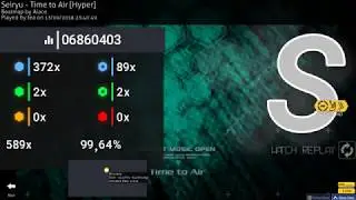 time to air hddthr