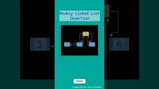 Doubly Linked List Insertion Animation Video 🚀 