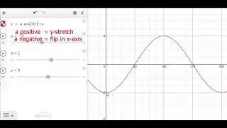 Transforming trig graphs - a cos(bx) + c