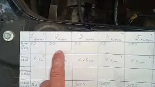 ВАЗ 11182 Первая регулировка клапанов на 90тыс пробега))!!!!