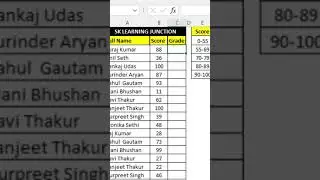 How to Assign Letter Grades in Excel using 