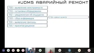 #UDM5