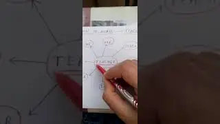 Word Formation - 3