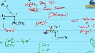 Gate Question Paper | Solved | Engineering Mechanics Gate Questions | Trusses and Frames -  Q2