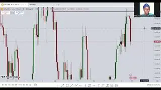 Gold, BTC & Dollar Technical and macro