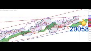 NASDAQ100 TECHNICAL ANALYSIS 03 DEC - 06 DEC 2024