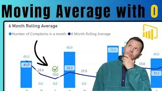 Moving Average Power BI (2025)
