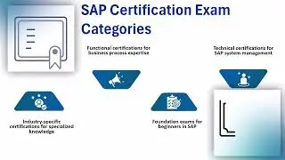SAP Certification Sample Questions | SAP Training Guide | SAP Tutorial for Beginners