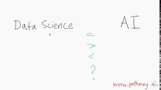Relationship of Data Science and AI