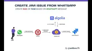 Create JIRA issue from Whatsapp using Atlassian Forge app