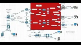 03-how to configure VPN remote access FortiGAte firewall