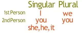 Lesson 04 First, Second, and Third-Person Subjects - SimpleStep Learning