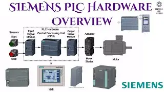 #Siemens