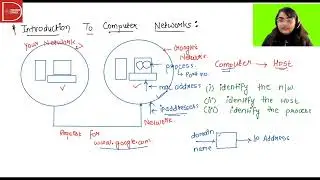 Introduction to Computer Networks || Network || Host || Process || DNS Server || With Example