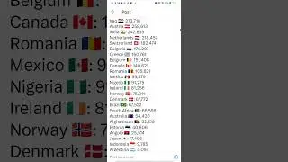 Countries hosting the world’s refugees