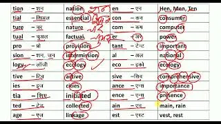 अंग्रेजी पढ़ना बोलना सीखे = How to Read & Speak / English में कैसे पढ़ना बोलना  चाहिए #spoken