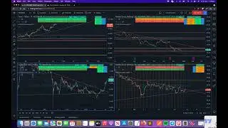 HOW-TO: Auto Trendlines and Support Resistance [Trendoscope]
