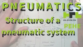 Pneumatics 03: Structure Of A Pneumatic System