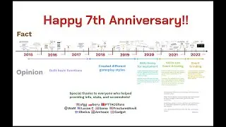 Minesweeper Online’s 7th Birthday! - A Brief Site History