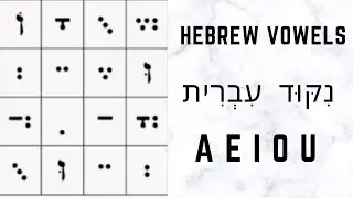 Hebrew (Alef Beit) Alphabet vowels (Nikud) letters with Nekudot
