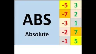 Excel Function - ABS, Absolute