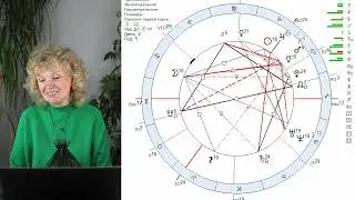 Вопрос о заработке. Тема финансов по гороскопу. Ведет практику Ирина Кош.