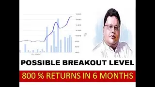 LONG TERM SHARE CYBERTECH SYSTEM STOCK UPDATE FUNDAMENTAL AND TECHNICAL ANALYSIS