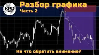 Как правильно зайти в позицию и на что нужно обращать внимание? Часть 2-я