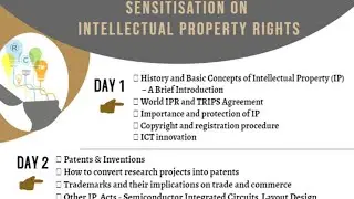 Sensitization on  Intellectual Property Rights (IPR) - Day 1