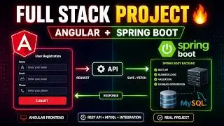 Handling Forms in Angular and Spring Boot | Build Full-Stack Application with Angular & Spring Boot
