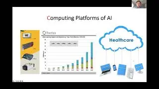 Opportunities and Challenges of Artificial Intelligence for Organ Transplantation - Dr. Bo Wang