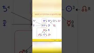 Марс и/или Плутон в центре женской формулы души