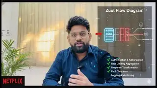 Netflix API Gateway Explained 🔥 How Zuul Handles Millions of Requests | System Design