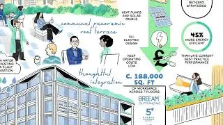 Tishman Speyer - Angel Square - A We Are Cognitive Explainer Video