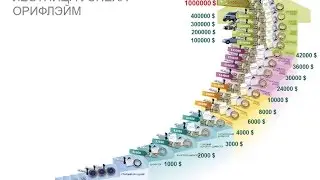 Маркетинг план, или  Лестница успеха компании Орифлейм