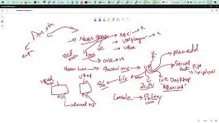 Cisco Nexus 9000v - installation on VirtualBox