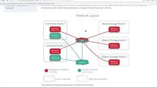 Openstack Installation Part1