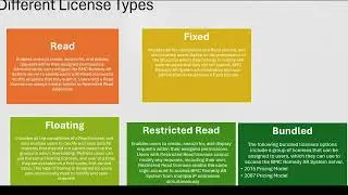 Remedy Licenses  | Fixed | Floating | Read | Restricted Read | Licenses | How licensing works in BMC