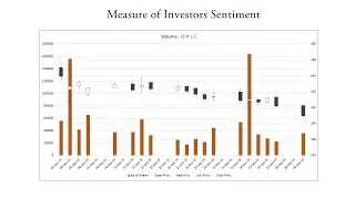 Understanding Investor Sentiment