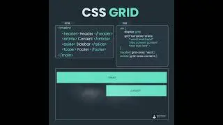 Guide to CSS Grid