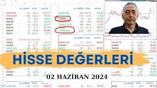 Hangi hisse en ucuz? Üç aylık bilançolar, geliyor.