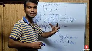 Air Preheater in Boiler |Air Preheater In Thermal power plant Hindi