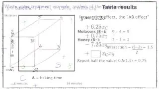 Experiments 2D - In-depth case study: analyzing a system with 3 factors by hand